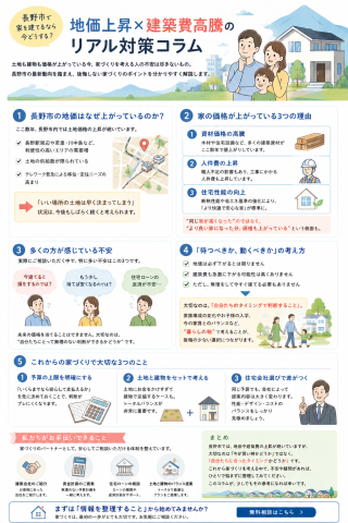 長野市で家を建てるなら今どう考える？地価上昇・建築費高騰時代の家づくり